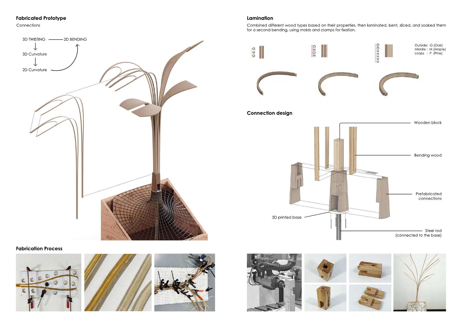 Fabricated prototype, connections, and lamination strategy