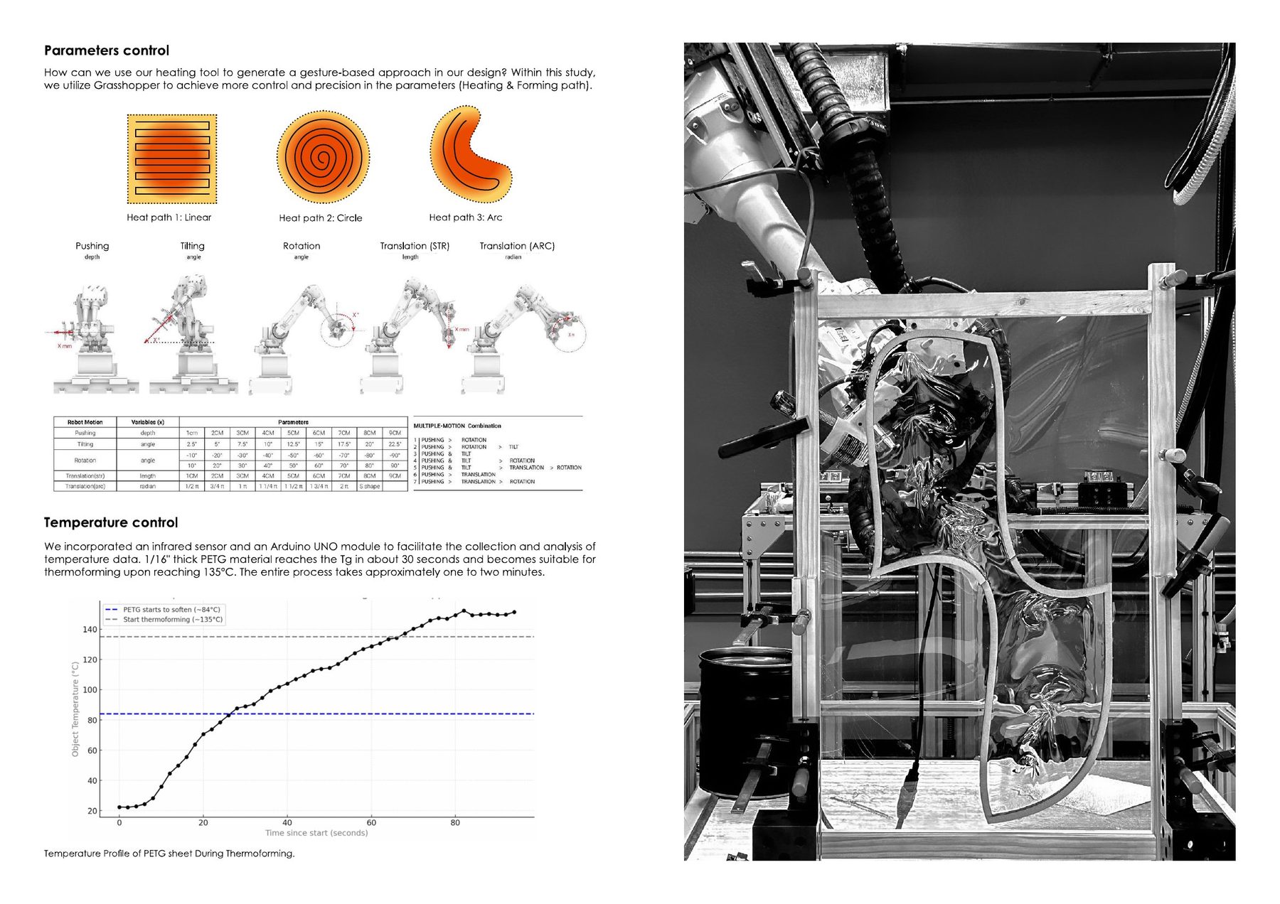 Heating parameters and temperature control