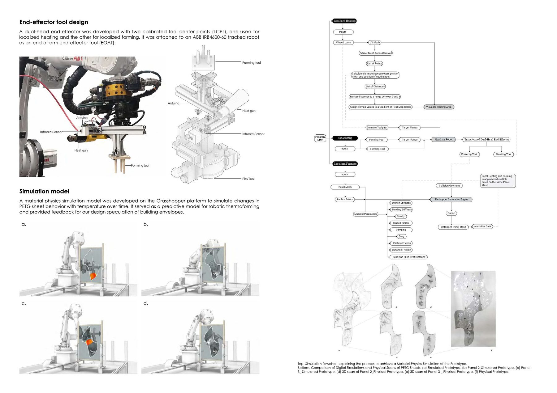 End-effector tool design and simulation model